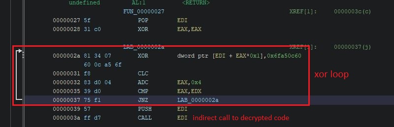 Finding XOR loop